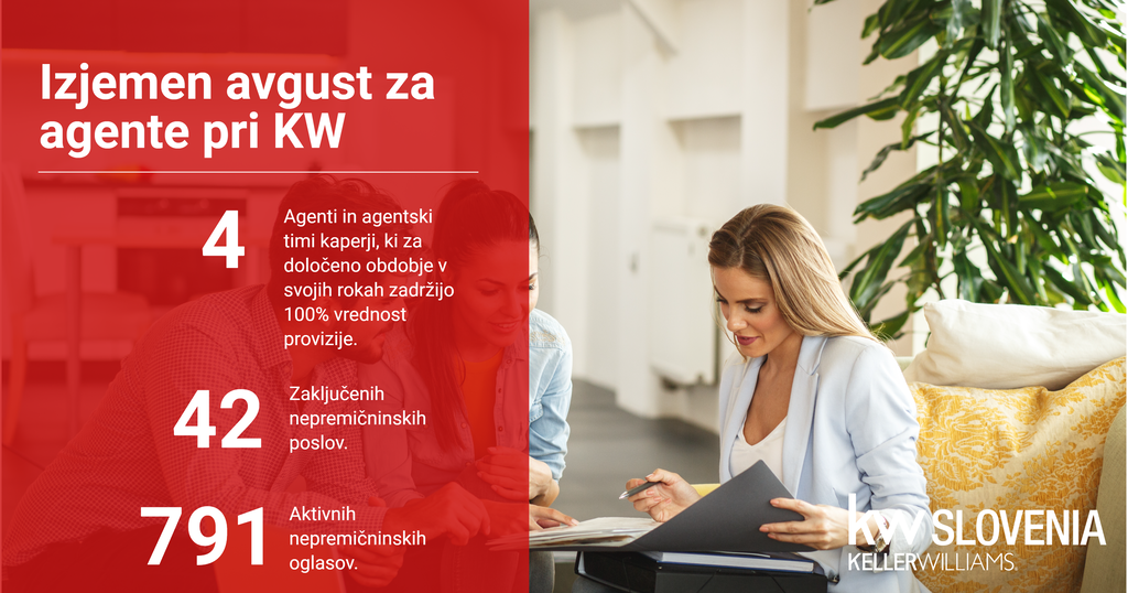 #1 - Zmagali s kar 42 zaključenimi posli v avgustu