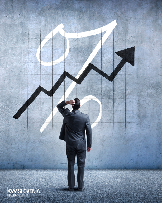 #1 - Obrestne mere, minimalna plača in njihov vpliv na prodajo nepremičnin