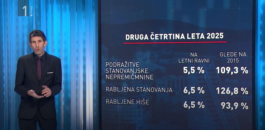#1 - Ali se danes bolj splača kupiti ali prodati nepremičnino? #1 - Ali se danes bolj splača kupiti ali prodati nepremičnino?