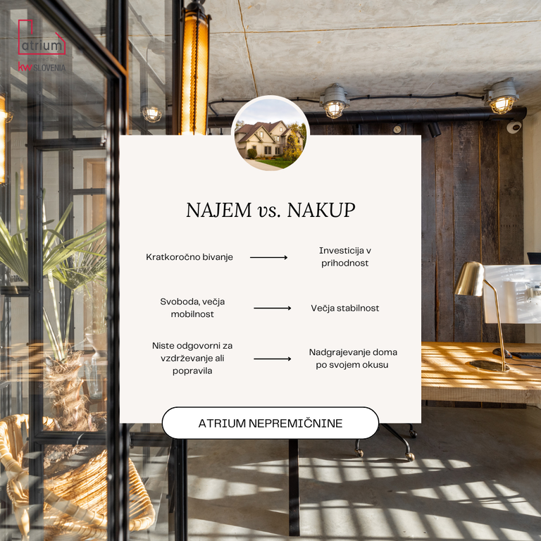 #1 - Najem ali nakup? Kaj je prava izbira za vas? #1 - Najem ali nakup? Kaj je prava izbira za vas?