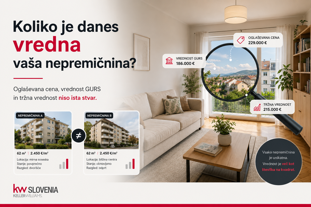#1 - Koliko je danes vredna vaša nepremičnina?
