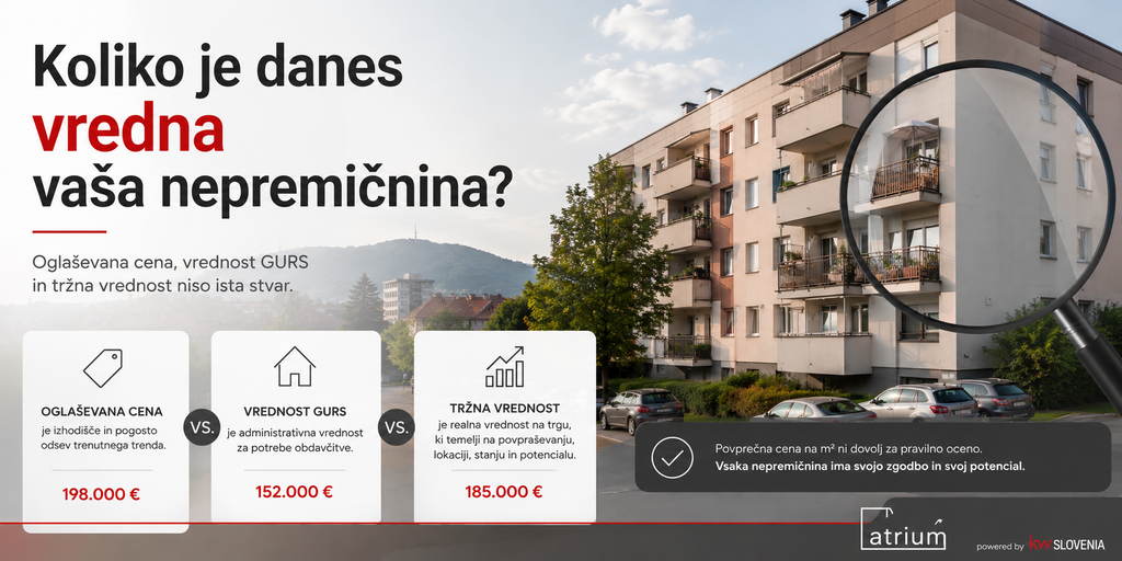 #1 - Koliko je danes vredna vaša nepremičnina v Mariboru in okolici?