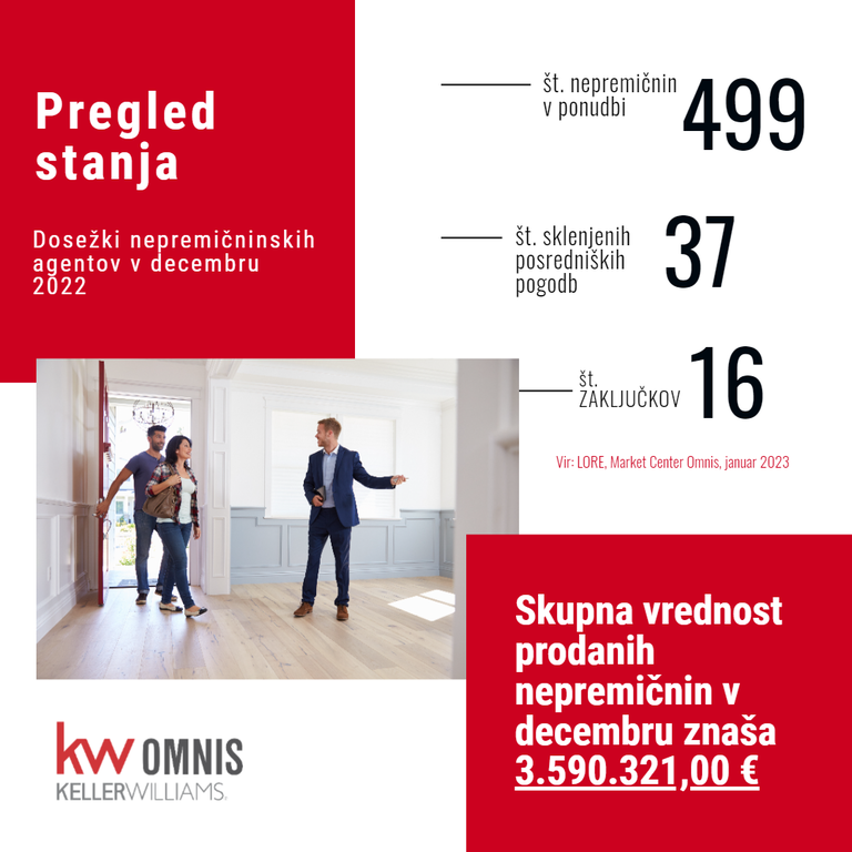 #3 - Stanje na trgu po Sloveniji danes in dosežki december 2022