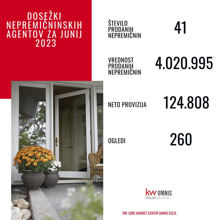 #9 - Izjemni dosežki nepremičninskih agentov in pregled trga