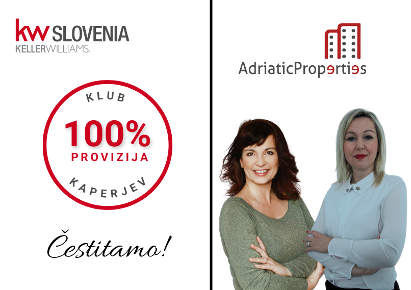 #3 - Zmagali s kar 42 zaključenimi posli v avgustu