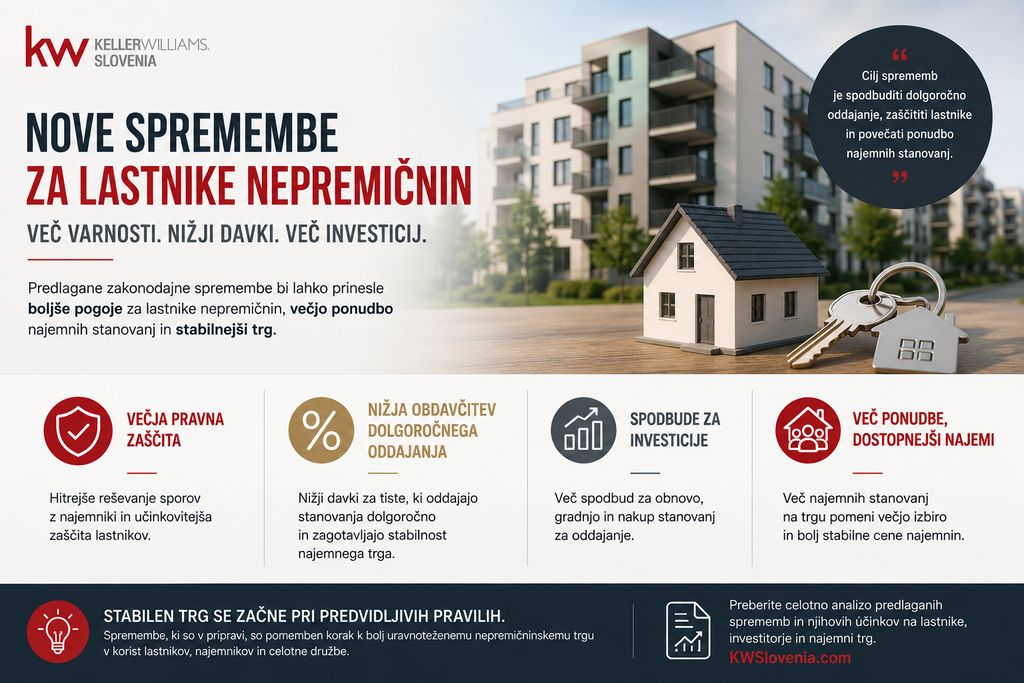 #1 - Nove spremembe za lastnike nepremičnin: kaj lahko pričakujemo?
