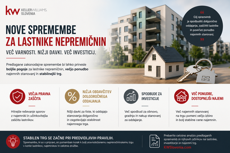 Nove spremembe za lastnike nepremičnin v Sloveniji: predlagane zakonodajne spremembe prinašajo večjo pravno zaščito lastnikov, nižjo obdavčitev dolgoročnega oddajanja, spodbude za investicije v nepremičnine ter večjo ponudbo najemnih stanovanj.