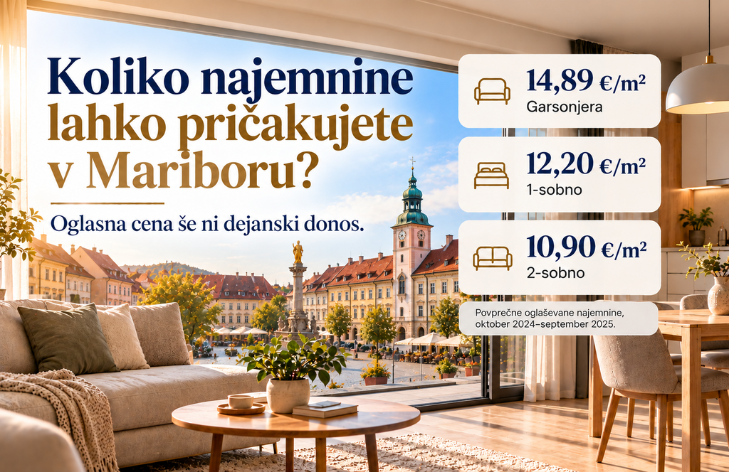 #1 - Koliko najemnine lahko pričakuje lastnik stanovanja v Mariboru? #1 - Koliko najemnine lahko pričakuje lastnik stanovanja v Mariboru?