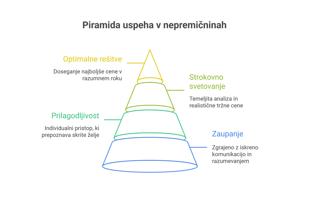 #1 - Odkrit odnos do stranke se obrestuje in prinese zadovoljstvo vseh vpletenih