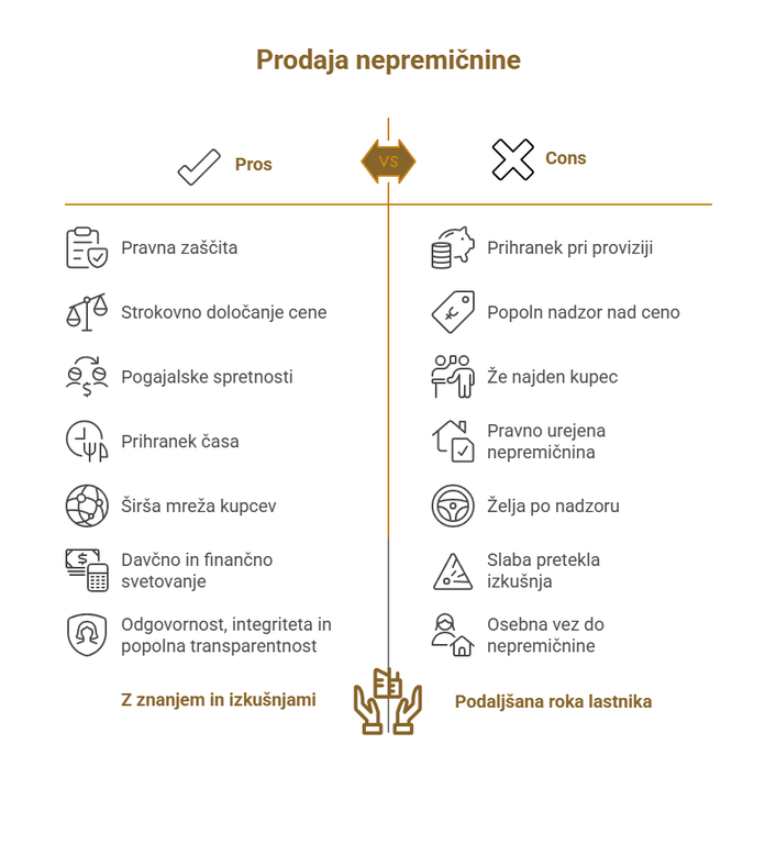 #2 - Zakaj nekateri prodajajo nepremičnino sami drugi pa z agentom?