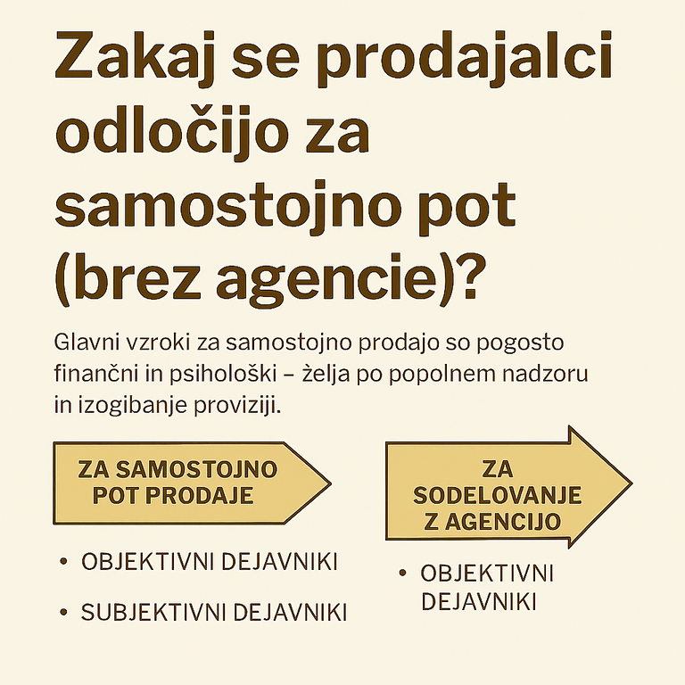 #1 - Zakaj nekateri prodajajo nepremičnino sami drugi pa z agentom?