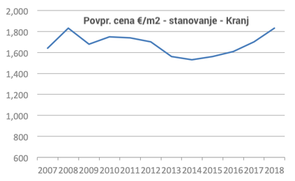 #9 - Cene nepremičnin v Sloveniji - 2018