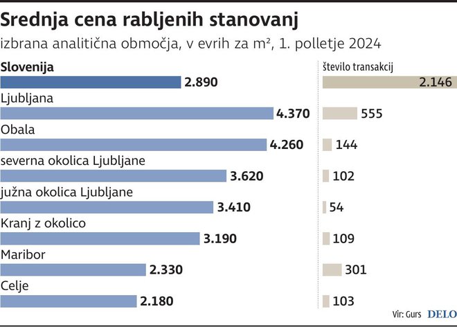 #1 - Stanovanja bodo še naprej draga #1 - Stanovanja bodo še naprej draga