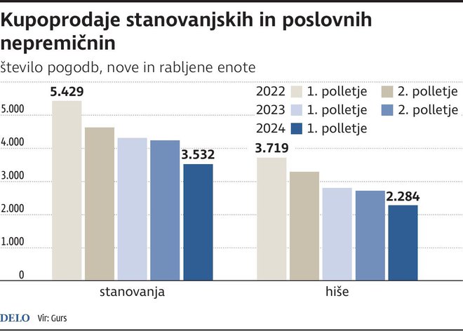 #2 - Stanovanja bodo še naprej draga #2 - Stanovanja bodo še naprej draga