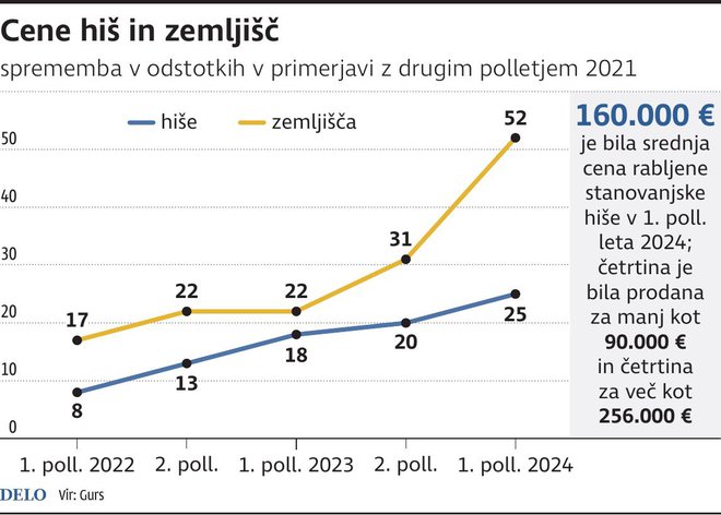 #3 - Stanovanja bodo še naprej draga #3 - Stanovanja bodo še naprej draga