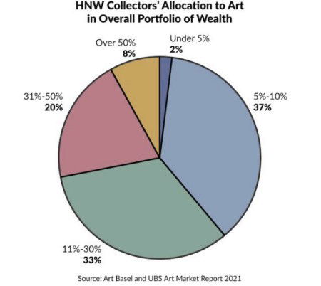 #1 - Investing in art: a unique opportunity for growth and aesthetics #1 - Investing in art: a unique opportunity for growth and aesthetics