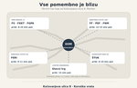 Lokacija: Podravska, Maribor, Koroška vrata