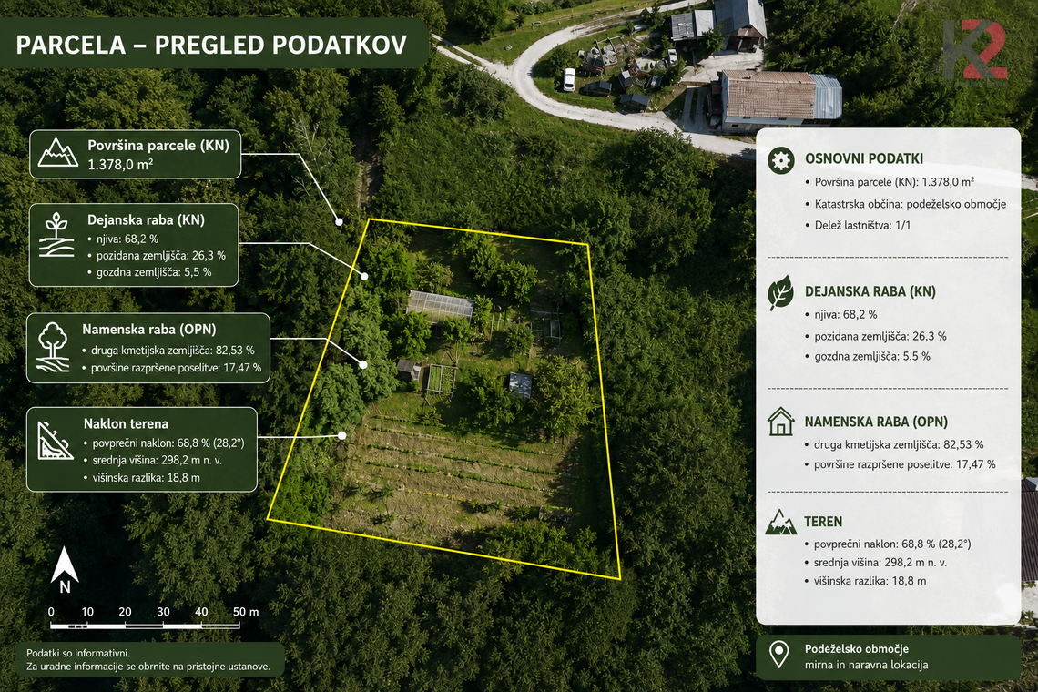 Location: Podravska, Makole, Varoš