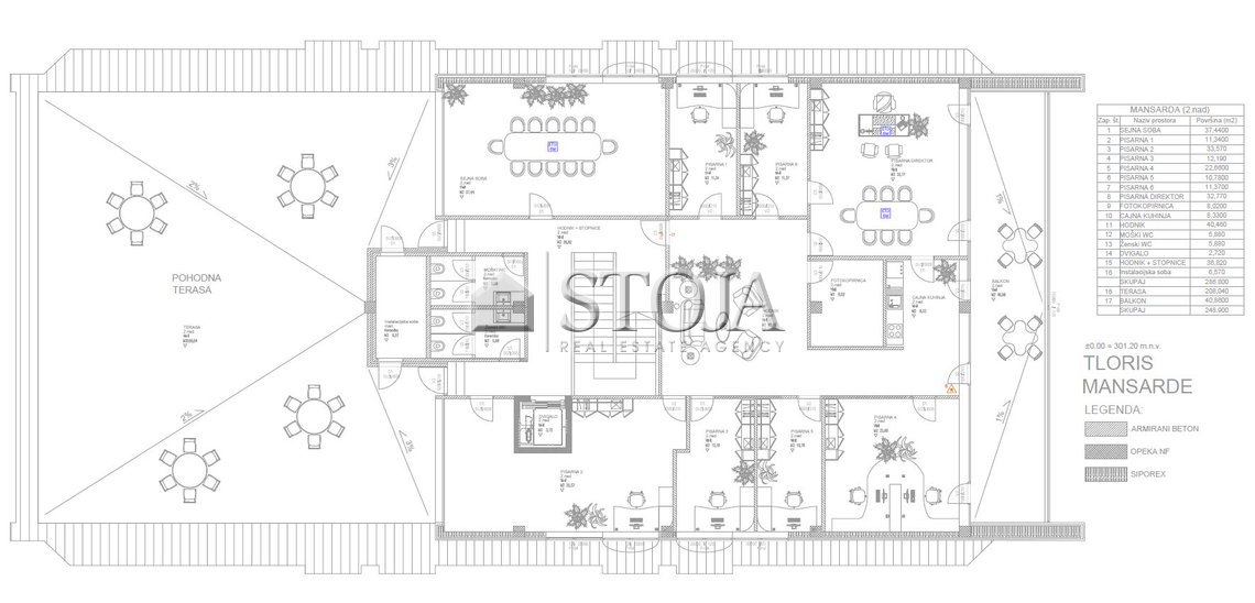 Lokacija: Ljubljana mesto, Bežigrad, Bežigrad