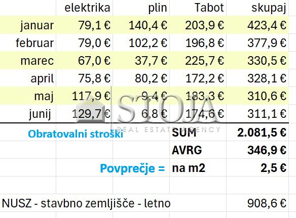 Lokacija: Ljubljana mesto, Vič-Rudnik, Vič