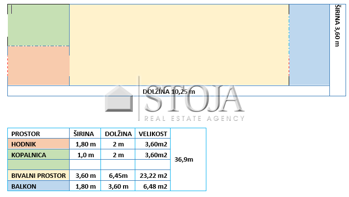 Lokacija: Hrvaška, Istarska županija, Krnica