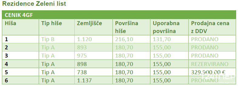 Lokacija: Podravska, Ruše, Log
