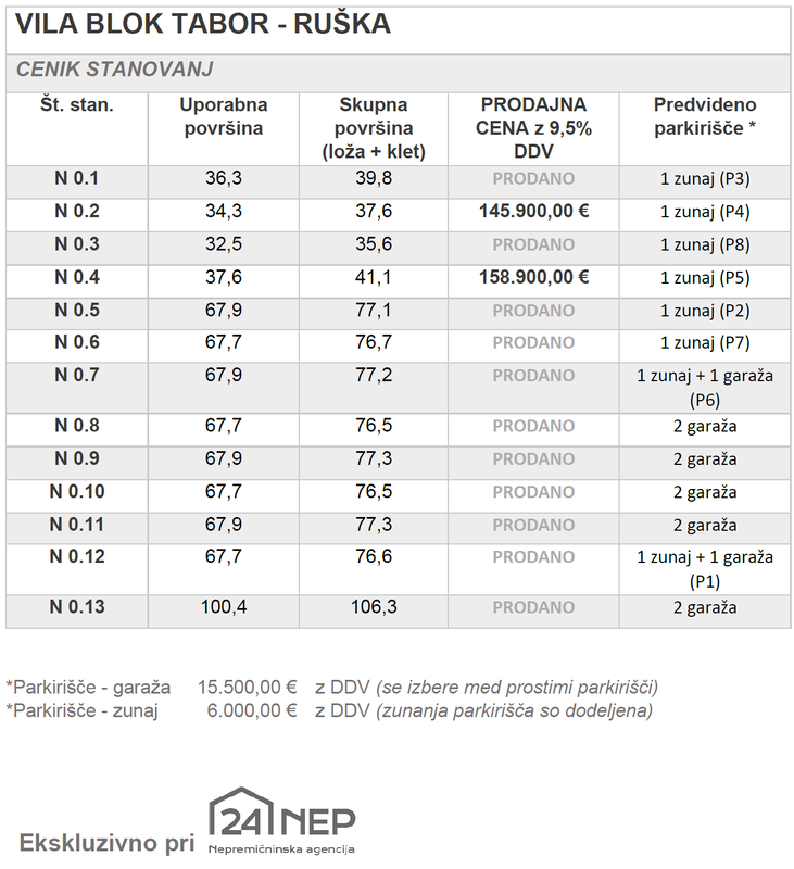 Lokacija: Podravska, Maribor, Tabor