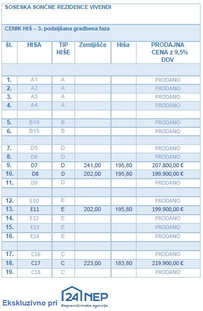 Lokacija: Podravska, Ruše, Bistrica ob dravi
