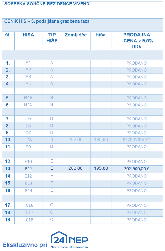 Lokacija: Podravska, Ruše, Bistrica ob dravi