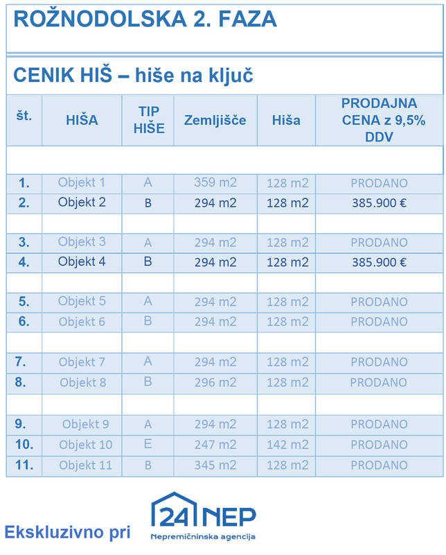 Lokacija: Podravska, Maribor, Zgornje Radvanje