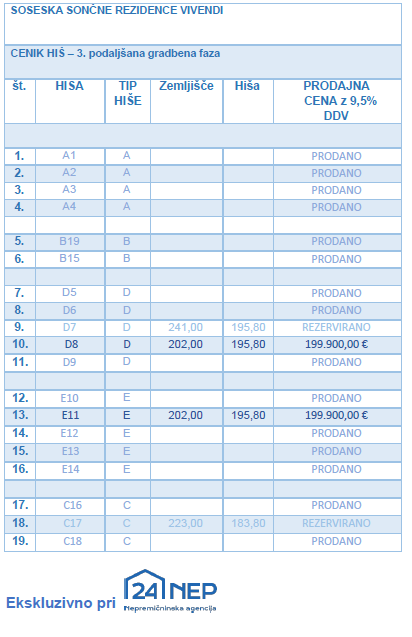 Lokacija: Podravska, Ruše, Bistrica ob dravi