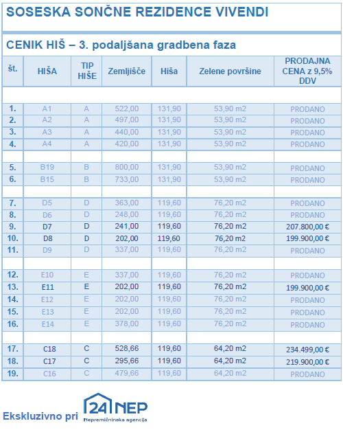 Lokacija: Podravska, Ruše, Bistrica ob dravi