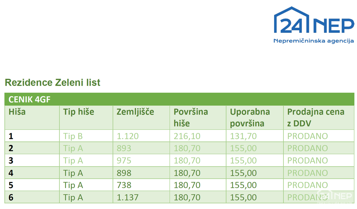 Lokacija: Podravska, Ruše, Log