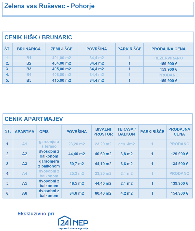 Lokacija: Podravska, Hoče - Slivnica, Hočko pohorje